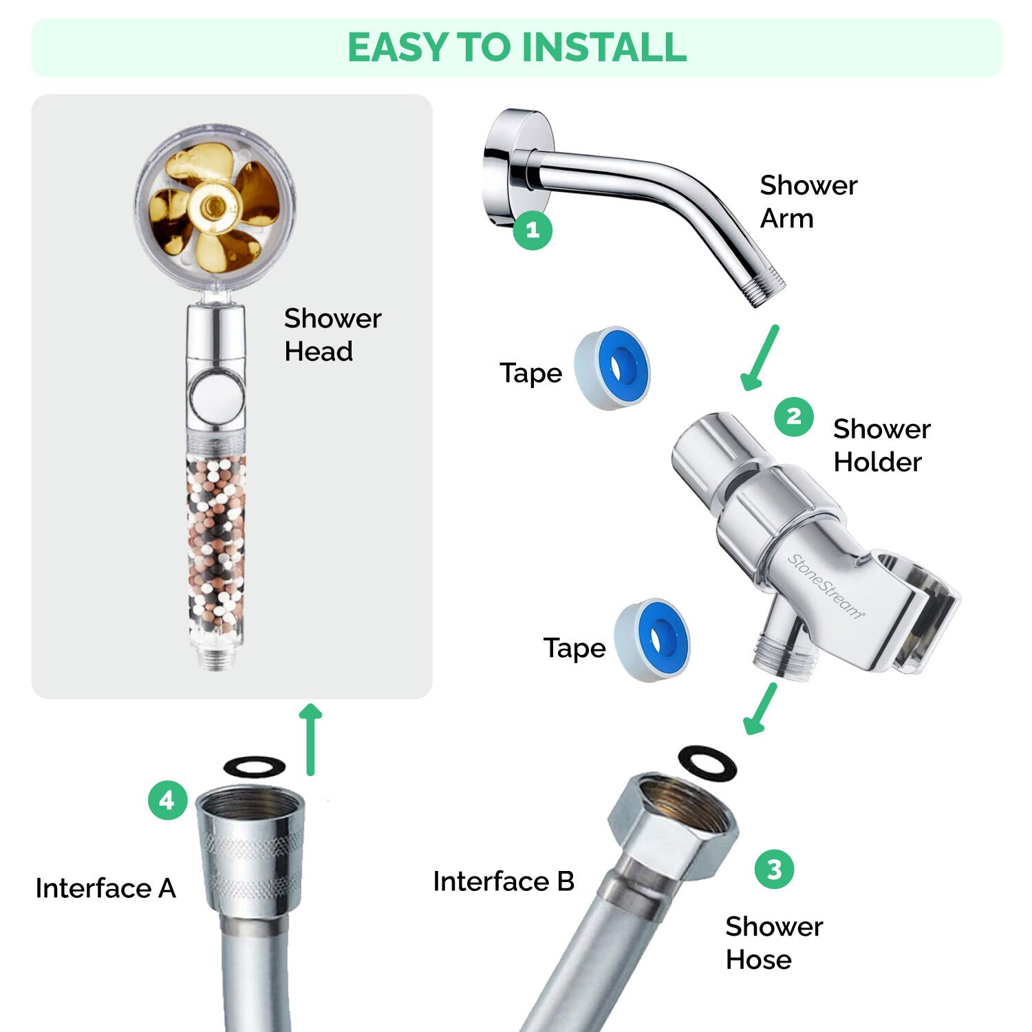 Ecopower Turbo Fan sprcha hlavičky