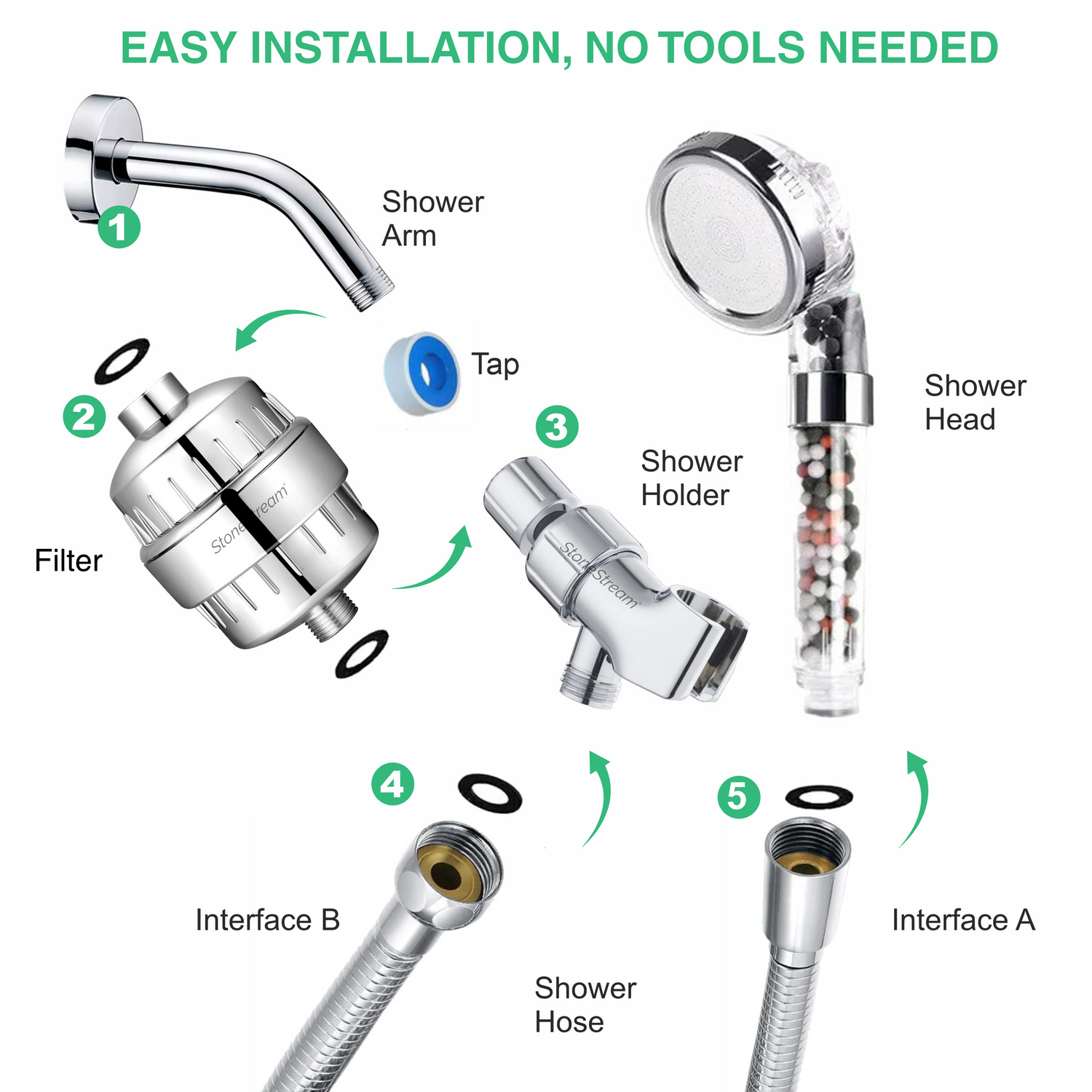 Filtrační sada na tvrdou vodu + Nástěnný adaptér